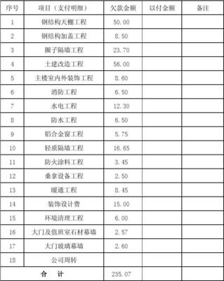 工程欠款统计表在室内外装饰装修工程设计中的关键作用与管理策略